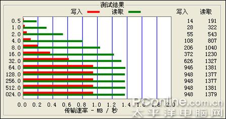 ˵MYLOƵר(5)