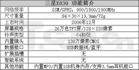 1GBӲתֻX838