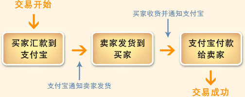 我淘啊淘啊淘 二手数码单反网上选购全攻略(4