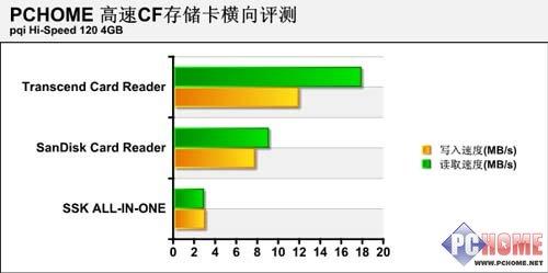 ؿDC洢CF(14)