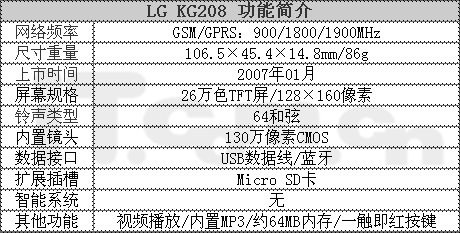 LGֱɿKG2081880Ԫ