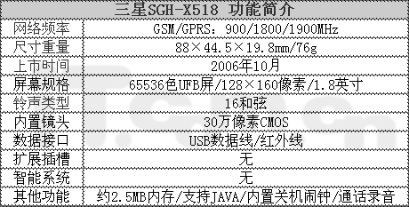 ʱǵͶ˷ǻX518880Ԫ