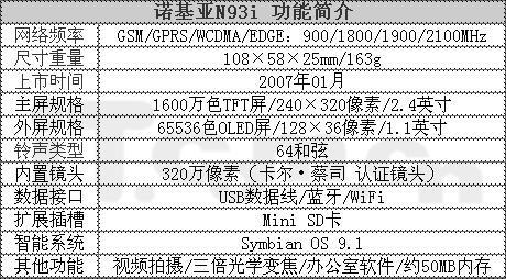 320ŵǾN93i7980