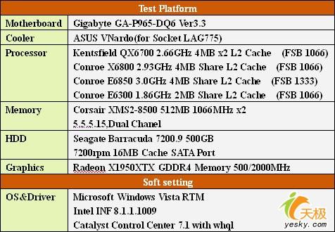 ConroeE6850评测多核CPU最大问题是软件(4)