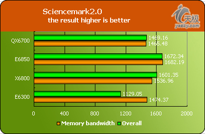 ConroeE6850评测多核CPU最大问题是软件(8)