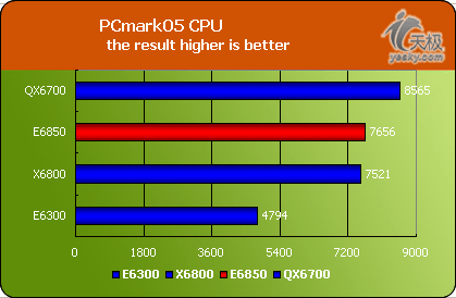 ConroeE6850评测多核CPU最大问题是软件(7)