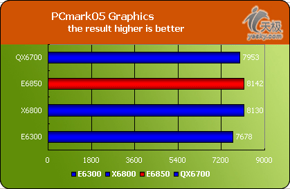 ConroeE6850评测多核CPU最大问题是软件(7)