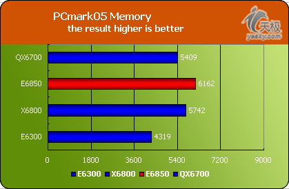 ConroeE6850CPU(7)