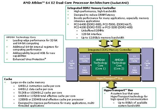 AMD65nmкƣA64X25000+