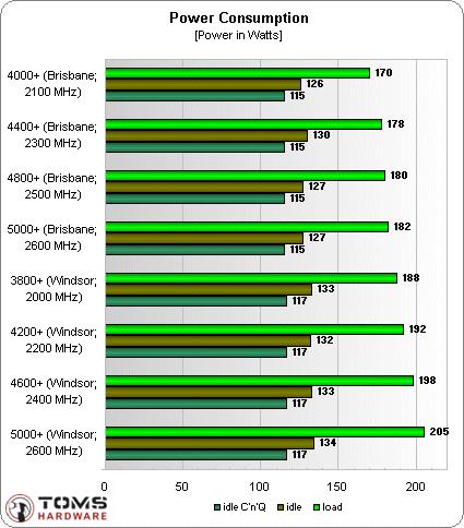 AMD65nmкƣA64X25000+