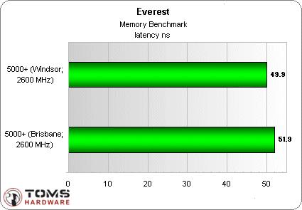 AMD65nmкƣA64X25000+