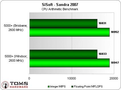 AMD65nmкƣA64X25000+