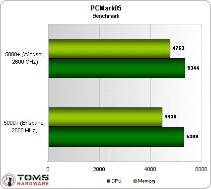 AMD65nmкƣA64X25000+