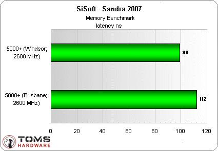 AMD65nmкƣA64X25000+