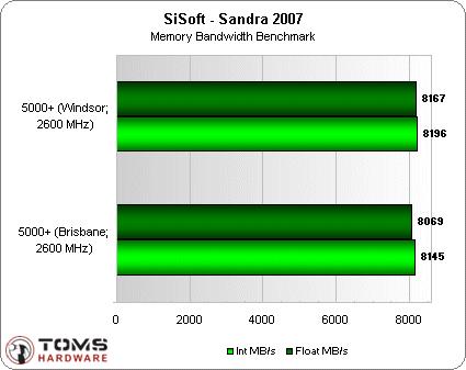 AMD65nmкƣA64X25000+