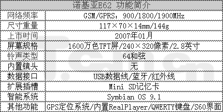 超薄全键盘诺基亚宽屏商务E62售3890
