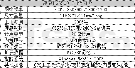 ֧GPSHW6515İǧ