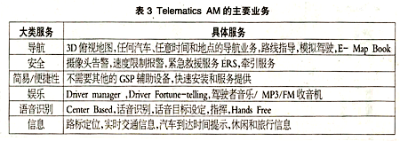 全球汽车无线通信平台技术应用现状