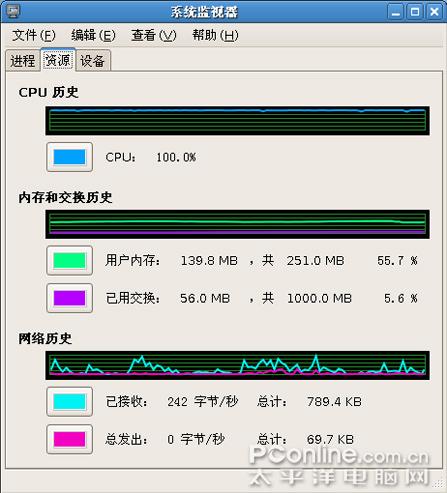 κȫײ⣺CPUܴ(11)