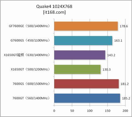 ¹˭X1650GTƴ7600Կ꾡(8)