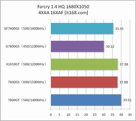 ¹˭X1650GTƴ7600Կ꾡(6)