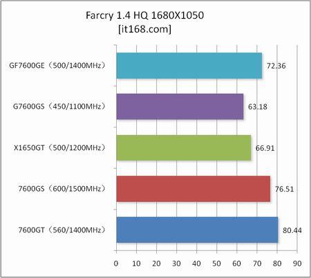 ¹˭X1650GTƴ7600Կ꾡(6)