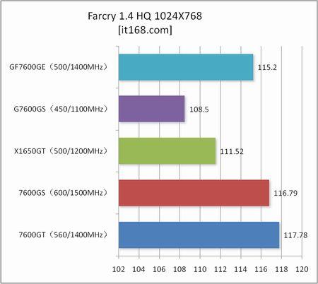 ¹˭X1650GTƴ7600Կ꾡(6)