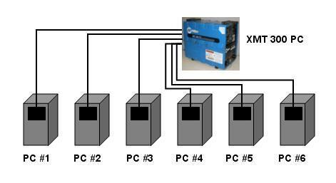 1WǿԴͬʱ6̨PC