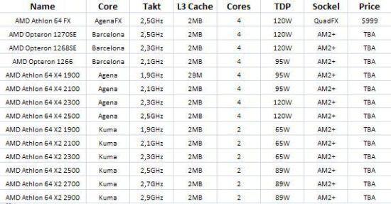 AMD23չʾĺK10AgenaFX