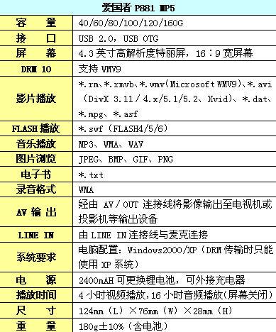 캽PMP¼Ԫ5°P881(4)