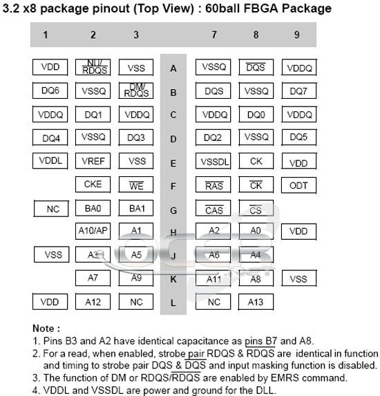 别再忽悠用户 主流ddr2内存秘密大揭底(13)