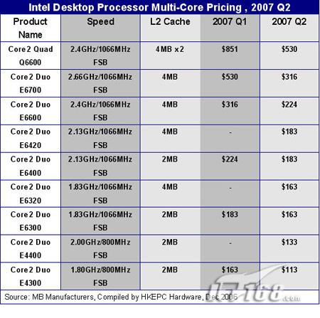 2E6300ѡE6320(4)