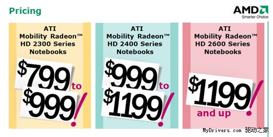 Mobility Radeon HD 2000ϵͬǳ