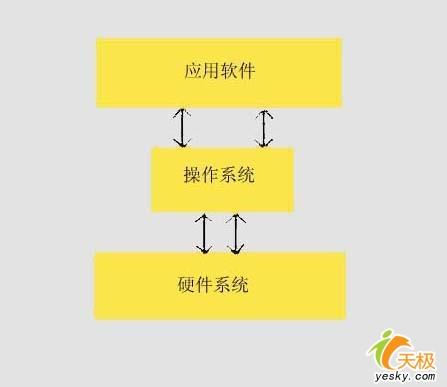 菜鸟成长手册：路由器技术深入剖解(2)