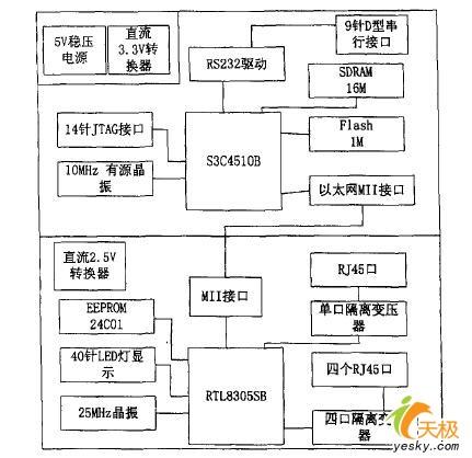 菜鸟成长手册：路由器技术深入剖解(4)