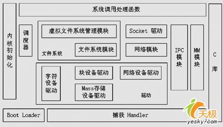 菜鸟成长手册：路由器技术深入剖解(5)