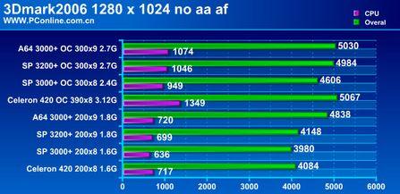 AMDӢضеͶˣǰ·η