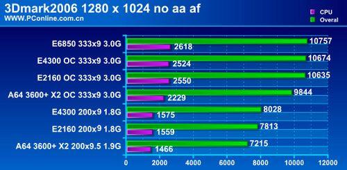 AMDӢضеͶˣǰ·η