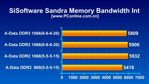 ˵DDR3DDR2ڴƴ(3)