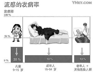专家预测今冬北京可能发生流感(组图)_科学探