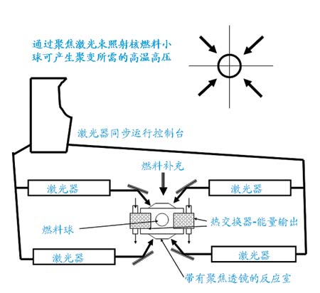 连载四:化学火箭之核动力火箭(组图)