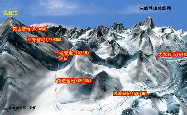 珠峰登山三维路线图