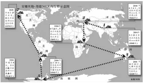 英国女子一年内登顶世界七大洲最高峰(组图)