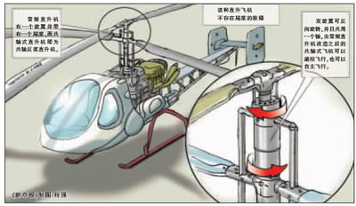 我国首架共轴式无人驾驶直升机北航问世(图)