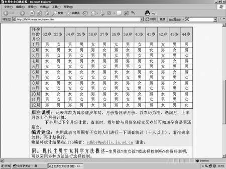 清宫秘笈可预测生男生女专家称毫无科学性