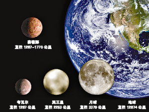 科技时代_太阳系究竟有几大行星 冥王星将接受审判