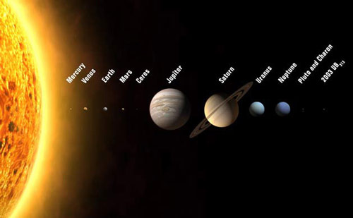 科技时代_图文：拥有12颗行星的新太阳系示意图