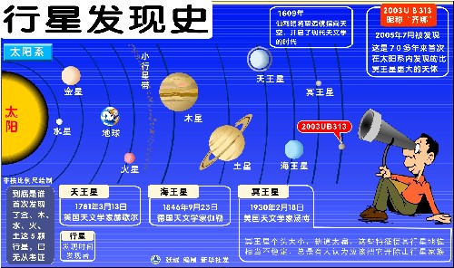 科技时代_光明日报：冥王星失去行星地位