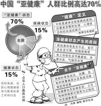 中国健康人群仅占总人口15%_科学探索