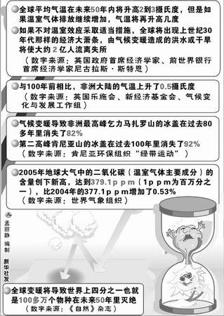 联合国气候变化大会开幕:关注后京都议题_科学